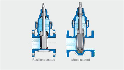 resilient seat vs metal